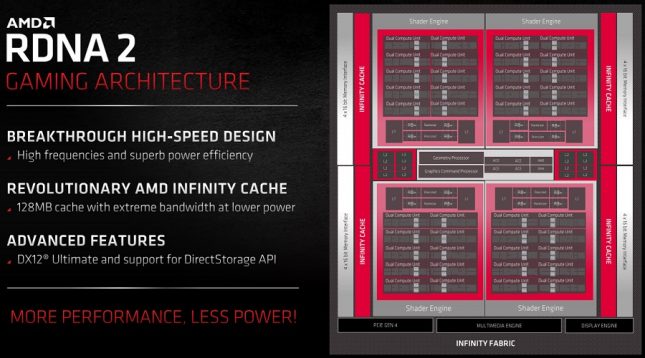 AMD RDNA2