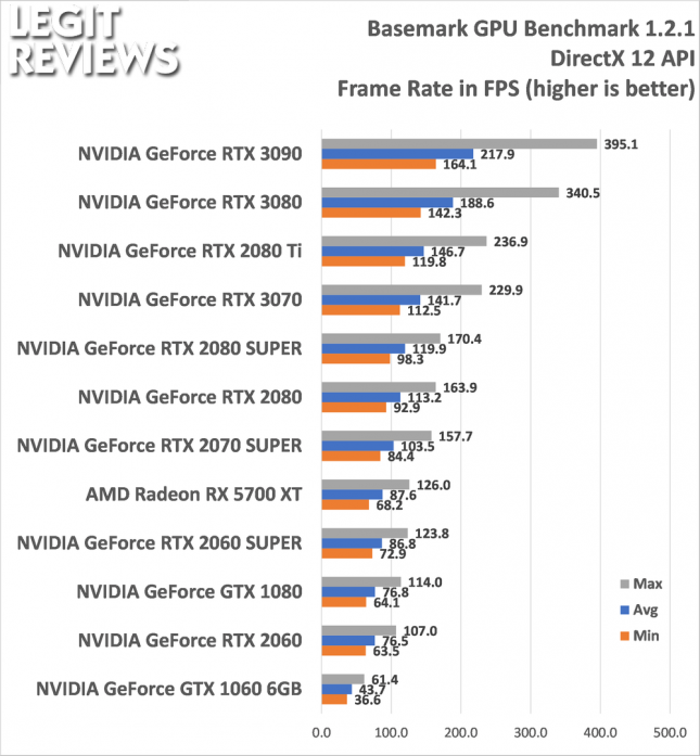 BaseMark GPU Benchmark DirectX 12 DX12 API Test