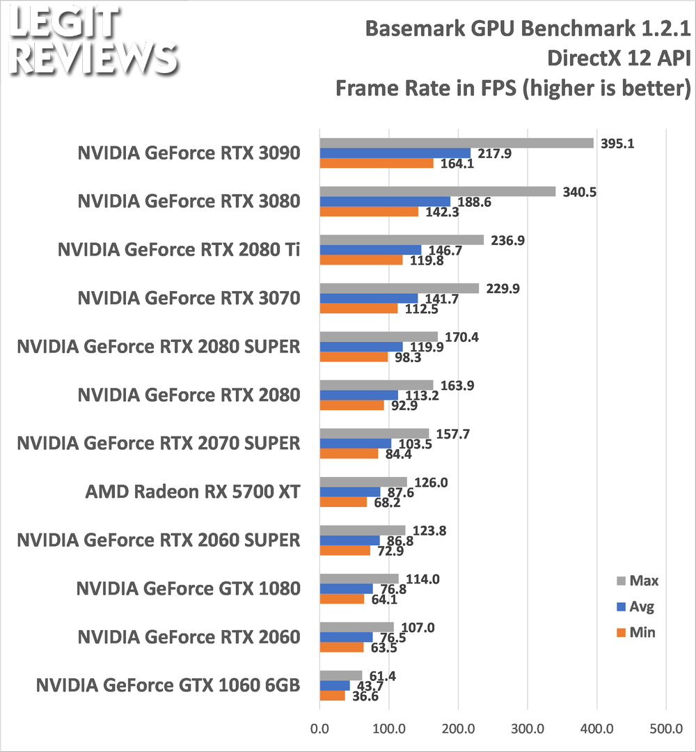 Basemark GPU Benchmark 1.2.1 Tested On 12 Graphics Cards - Legit Reviews