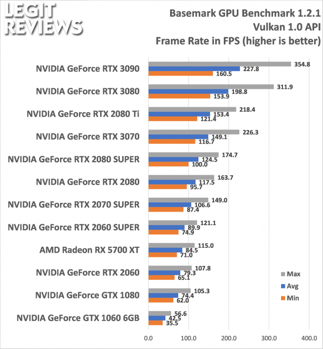 BaseMark GPU Benchmark Vulkan API Test