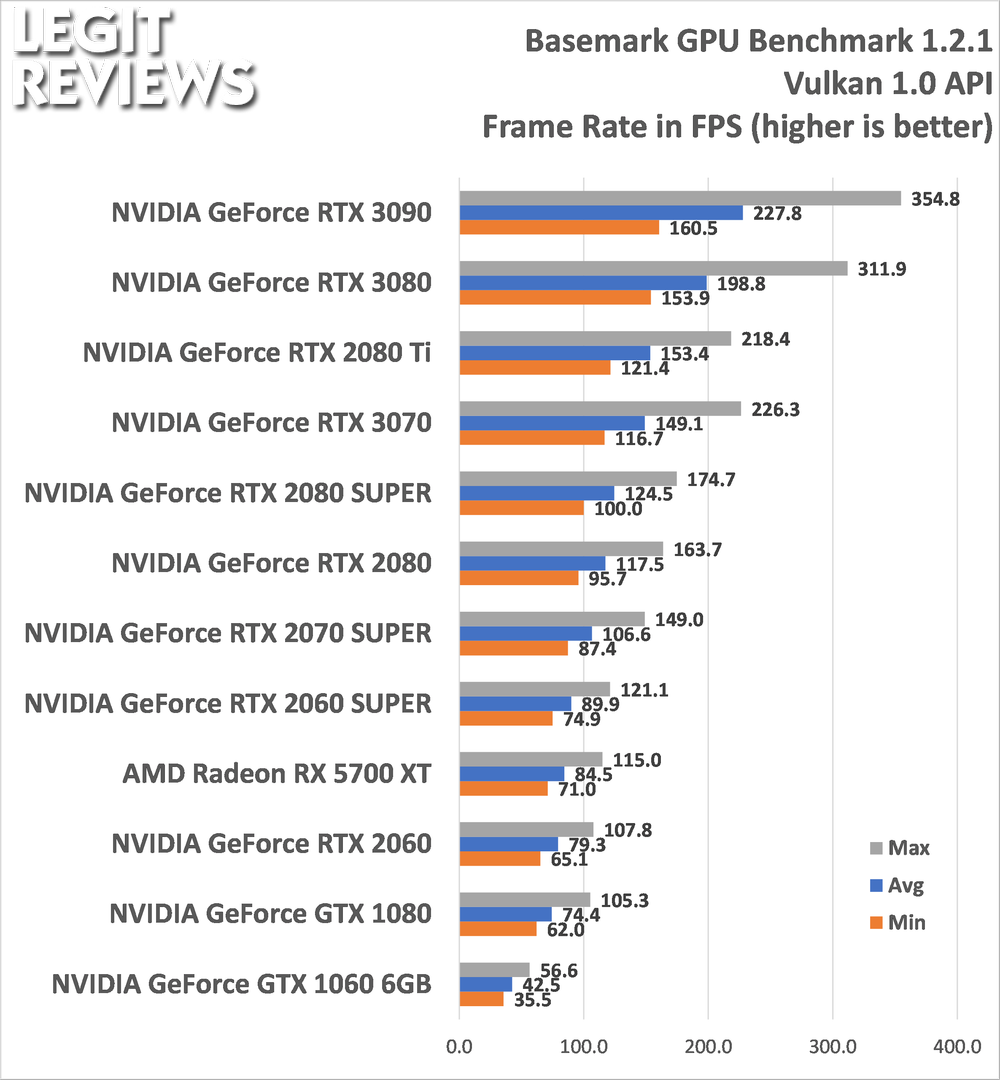 Basemark GPU v1.2 benchmarks with 36 GPUs (Page 3)