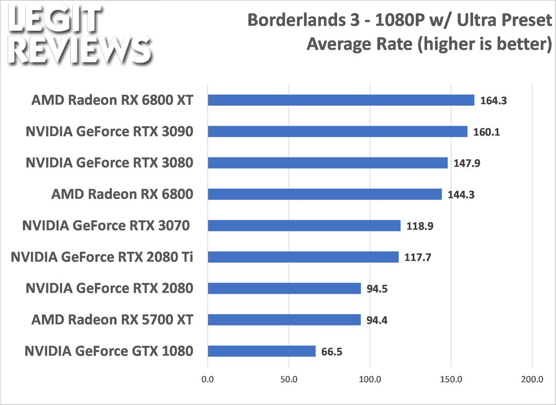 RX 6800 vs RTX 3070 // Test in 1440p and 4K 