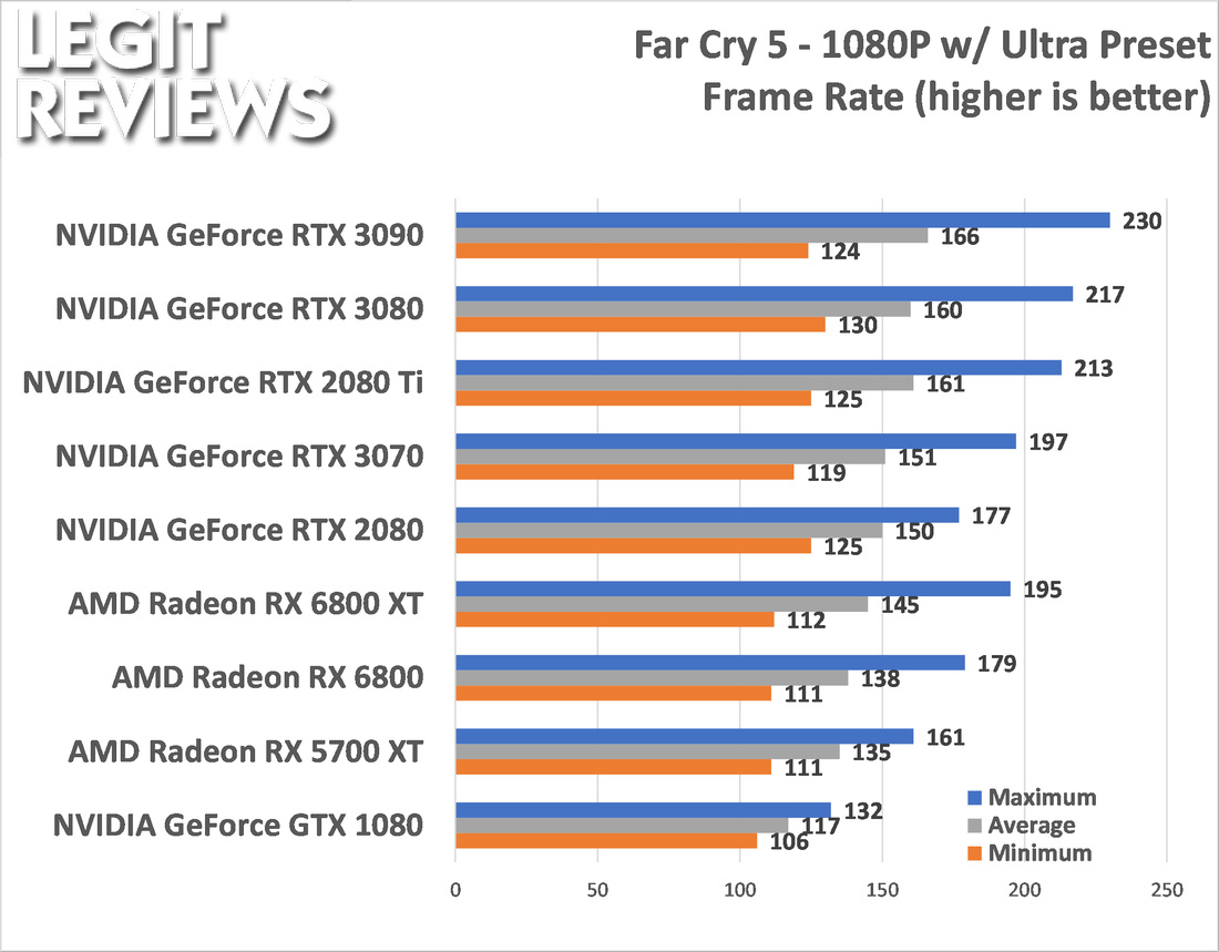 AMD Radeon RX 6800 Review