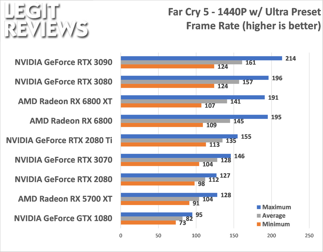 AMD Radeon RX 6800 XT and Radeon RX 6800 Review - Legit Reviews