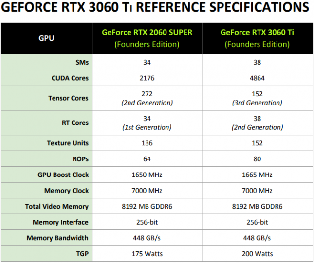 NVIDIA GeForce RTX 3060 Ti Specifications