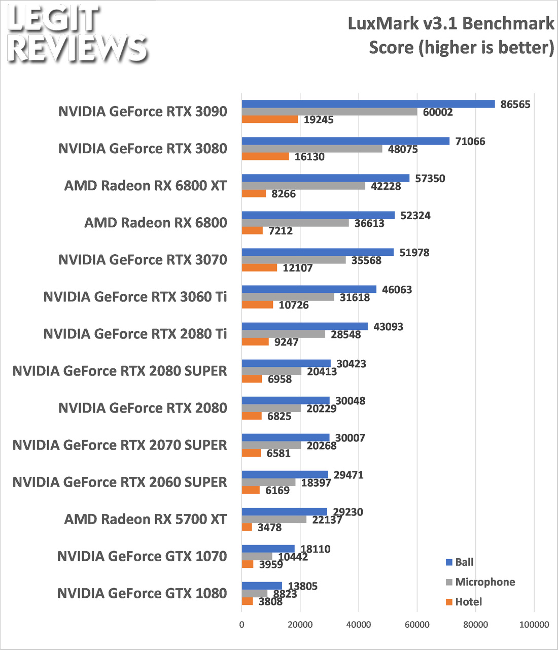 gpu render keyshot 7