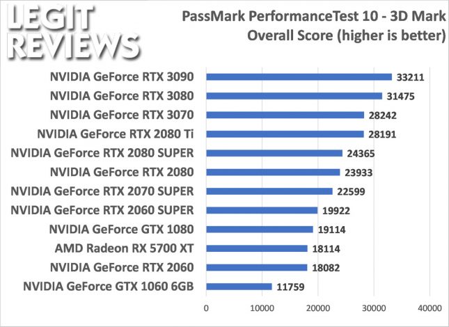 Passmark Performance Test 10 3D Mark