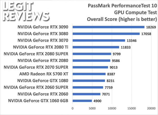 Passmark Performance Test 10 GPU Compute