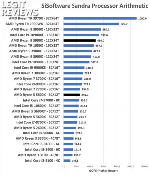 major reasons for slow novabench score declining major reasons for slow novabench score declining