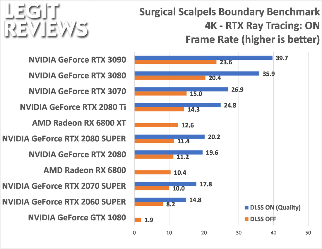 AMD Radeon RX 6800 Review