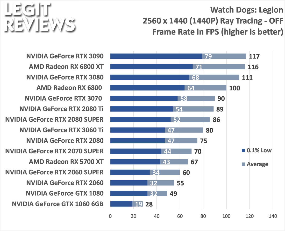 Rtx 3060 сколько ватт