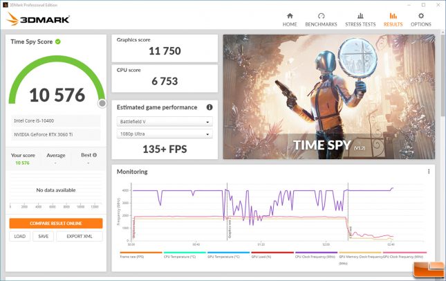 3DMark FPS Real Game Performance with 3060 Ti