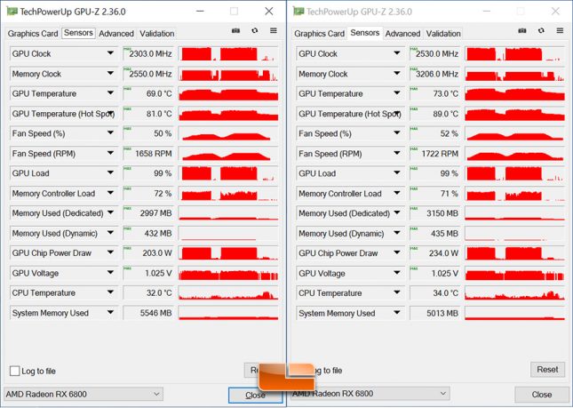 3DMark Radeon RX 6800 Overclocked GPU-Z Max