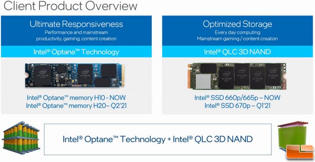 Intel Client Slide 1 - Intel SSD 670p