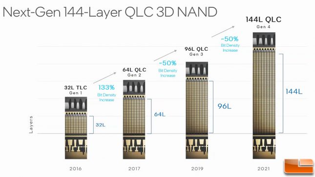 Intel Client Slide 2 - Intel SSD 670p