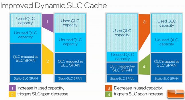 Intel Client Slide 4 - Intel SSD 670p