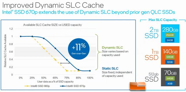 Intel Client Slide 4 - Intel SSD 670p