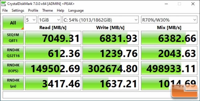 Sabrent Rocket 4 Plus CrystalDiskMark Peak