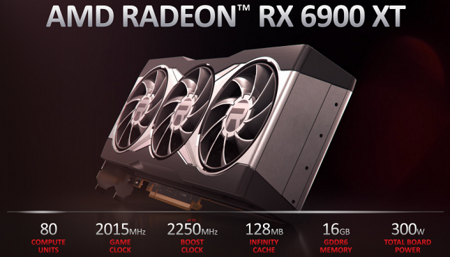 AMD Radeon RX 6900 XT Key Features