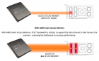 AMD Smart Access Memory