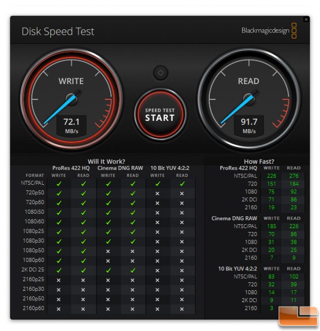 BlackMagic Disk Speed Test Silicon Power microSDXC 1TB