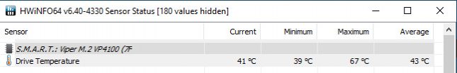 Patriot Viper VP4100 1TB NVMe SSD Temperatures