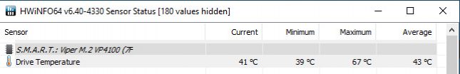 Patriot Viper VP4100 1TB NVMe SSD Temperatures