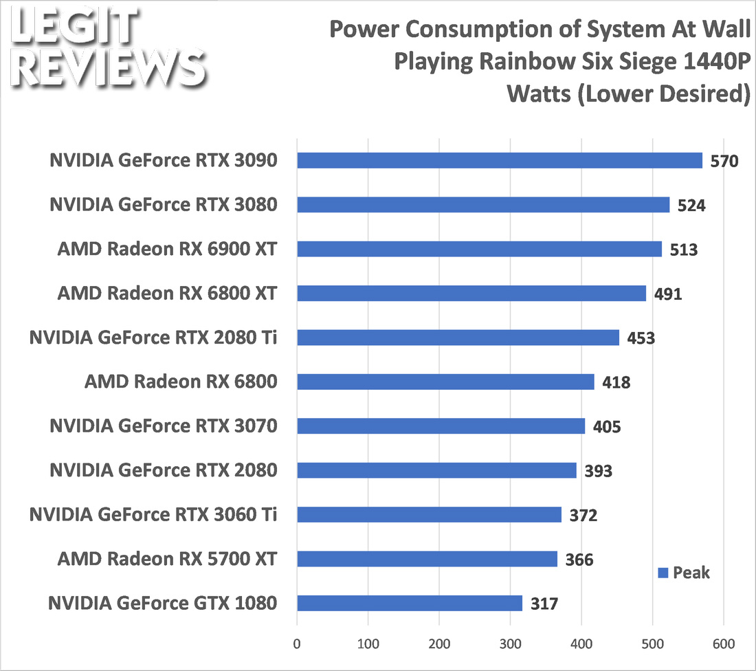 AMD Radeon RX 6900 XT Video Card Review - Page 13 of 14 - Legit Reviews