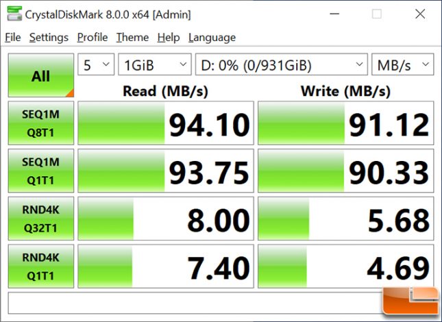 Silicon Power 1TB microSDXC Memory Card Speeds on CrystalDiskMark