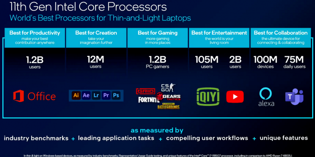 11th Gen Intel Processors - CES 2021