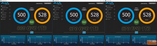 Samsung 870 EVO SATA SSD AJA System Test