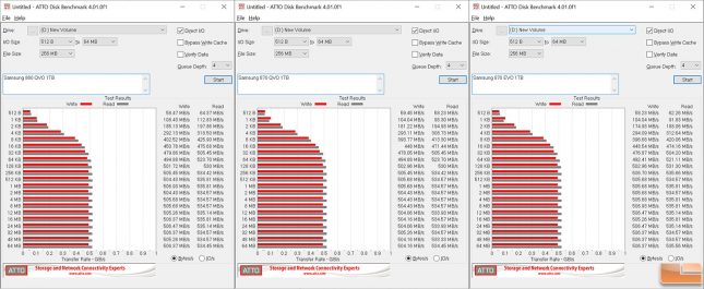 Samsung 870 EVO SATA SSD ATTO Disk Benchmark