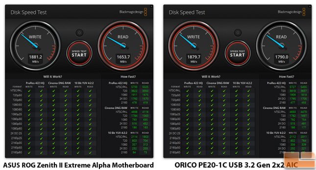 ORICO PE20-1C USB 3.2 Expansion Card BlackDiskMagic