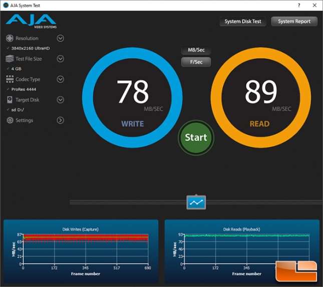 Patriot EP High Endurance microSDXC 128GB AJA System Test Benchmark