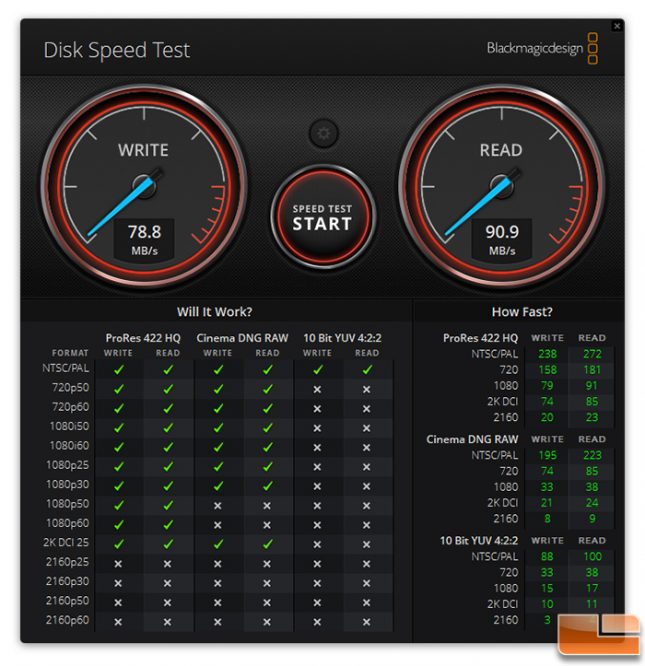 Patriot EP High Endurance microSDXC 128GB Blackmagic Speed Test