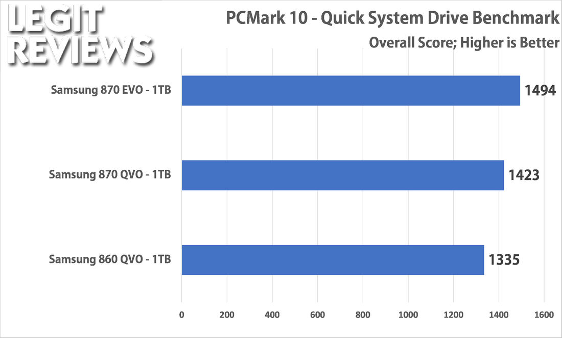 870 EVO SATA 1TB and 4TB Benchmarked - Legit Reviews