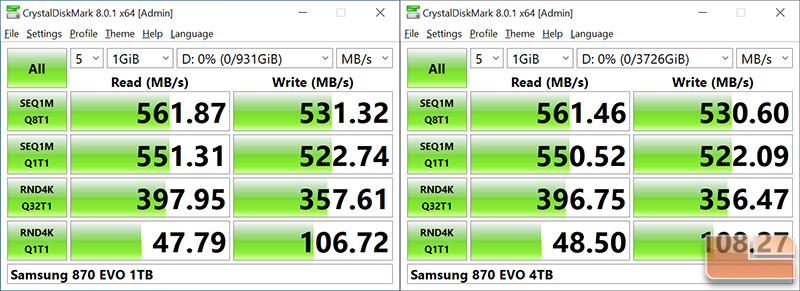 4TB Performance Results - Samsung 870 EVO SATA SSD Review: The