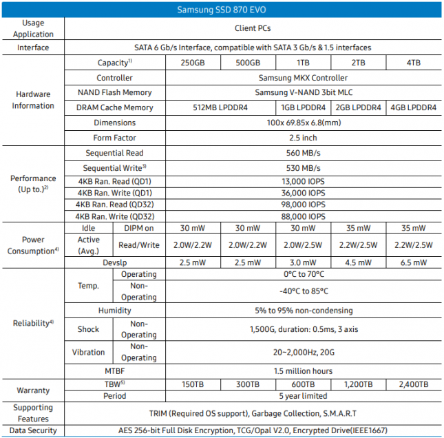 Samsung 870 EVO SATA SSD Specifications