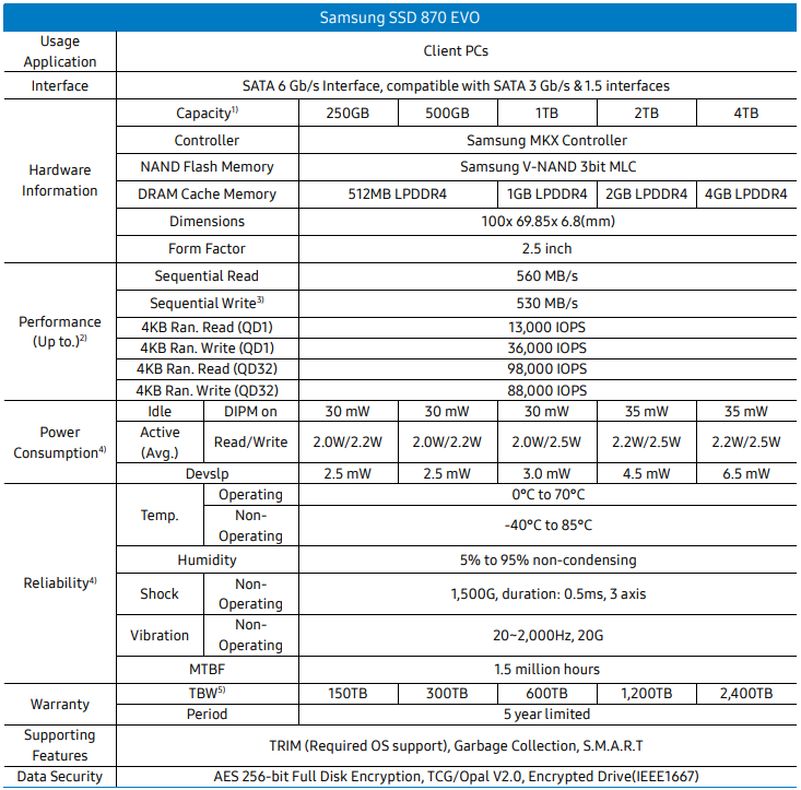 4TB Performance Results - Samsung 870 EVO SATA SSD Review: The