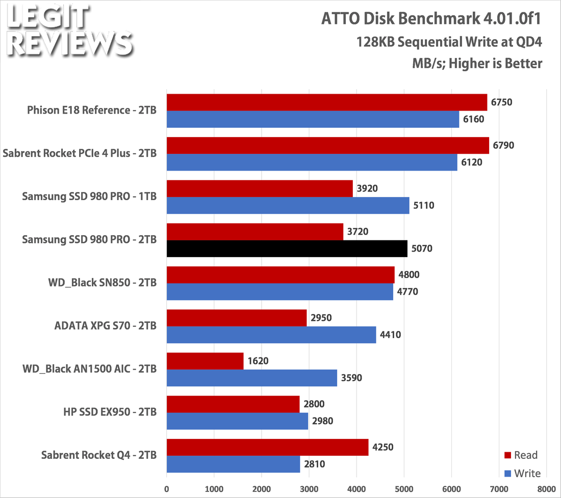 Samsung 980 PRO Review