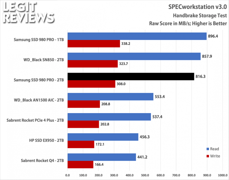 Samsung 980 PRO 2TB NVMe SSD Review - Page 8 of 12 - Legit Reviews
