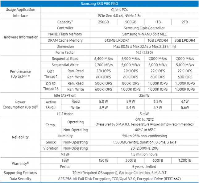 Samsung 980 PRO Specifications