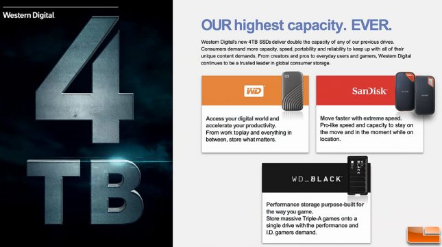 WD 4TB Portable USB SSDs