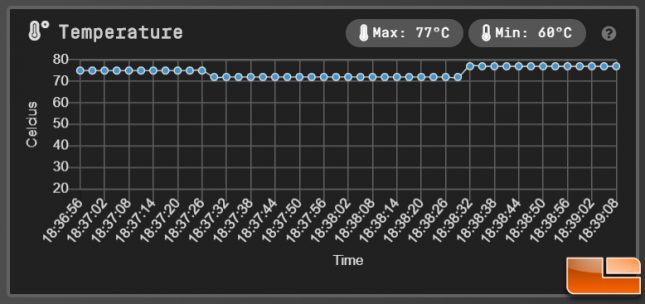 WD_Black D50 Game Dock Temperatures