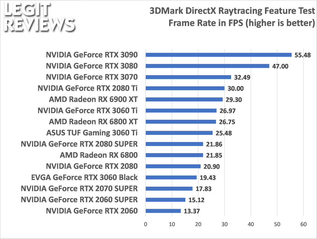 Redshift Benchmark GPU Render Times with GeForce RTX 2070, 2080 & 2080 Ti -  Legit Reviews