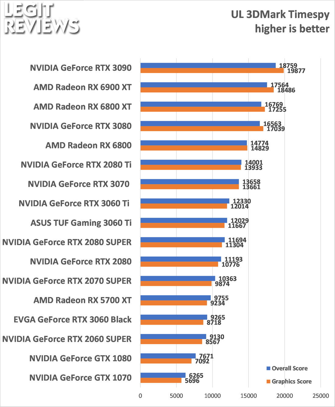 Redshift Benchmark GPU Render Times with GeForce RTX 2070, 2080 & 2080 Ti -  Legit Reviews