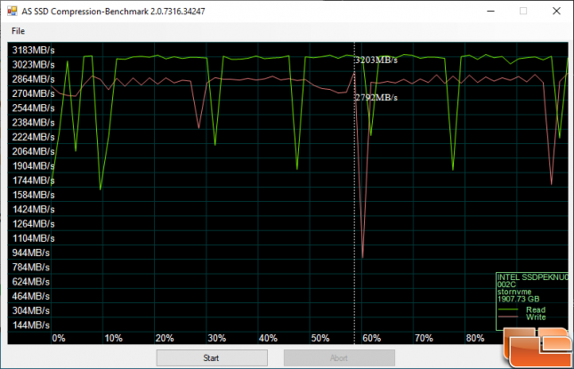 Intel SSD 670p ASSSD Compression