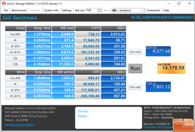 Intel SSD 670p Anvil Apps