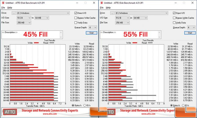 Gammix S70 2TB Performance Drop