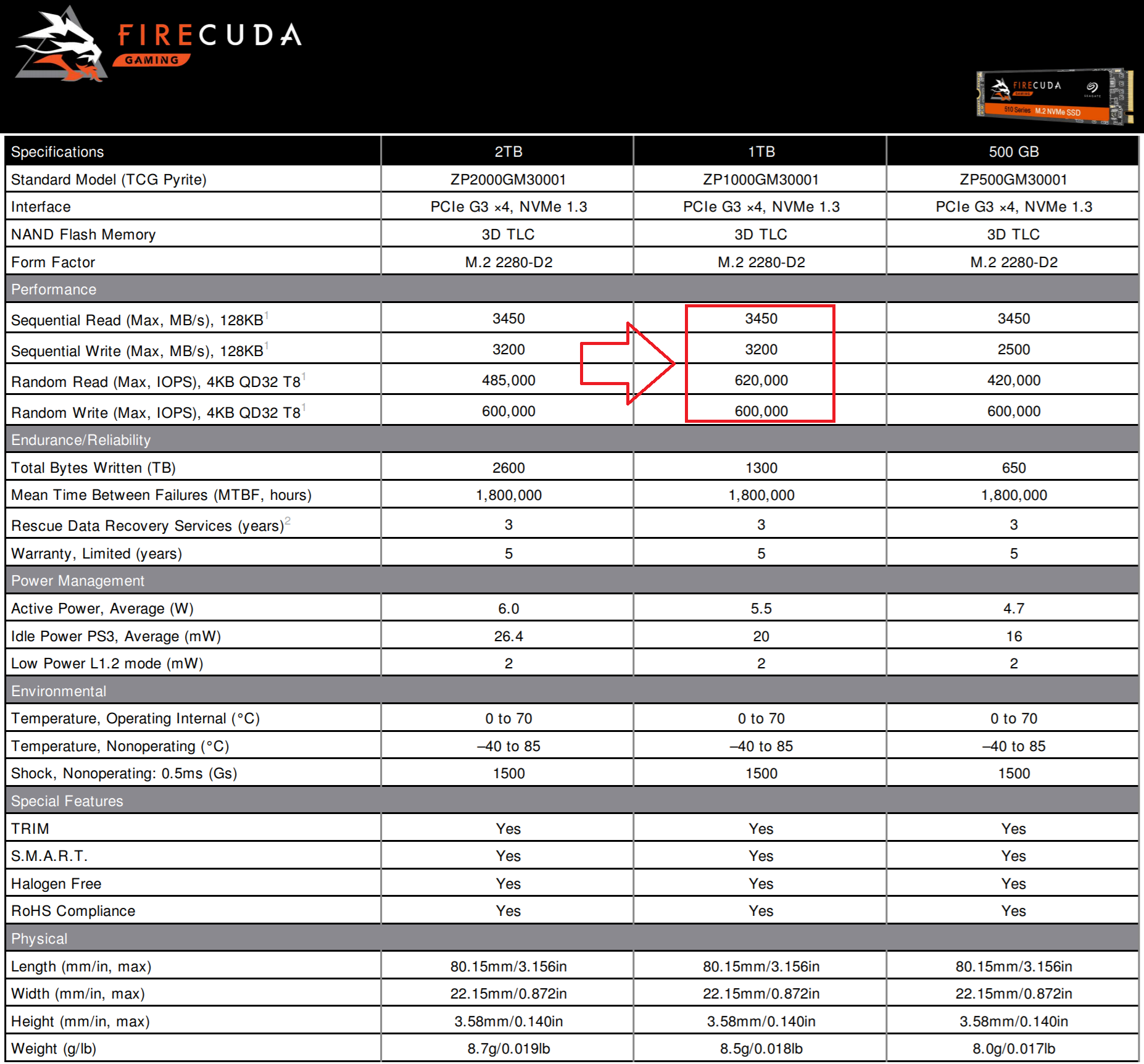 Seagate FireCuda 510 SSD Review 